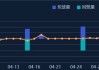 银行间隔夜利率创阶段新低，债市“资金牛”5月或迎变数