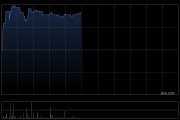 知行科技前4个月营业收入4亿元 同比增加162.55%