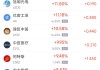5月2日热门中概股多数下跌 慧荣科技涨7.19%，蔚来跌7.51%