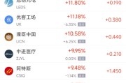 5月2日热门中概股多数下跌 慧荣科技涨7.19%，蔚来跌7.51%