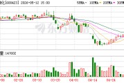 上交所通报批评*ST柳化及相关责任人
