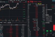 4个3万亿！A股连续放量！资金悄悄回流低位金融科技！互联网券商冲高，同花顺午后涨超5%！