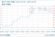 04月08日锑166500.00元/吨 90天上涨4.06%
