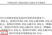 中国中冶，净利降80%、股价跌8%，董事长称“成绩来之不易”