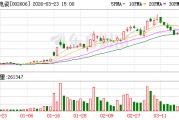 大连电瓷：截至2026年3月20日公司股东人数为43182户