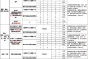 深圳楼市再松绑：中心区限购门槛降低，公积金贷款加码