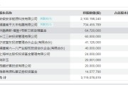 财说丨高商誉压顶，安孚科技争议中狂奔