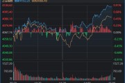 午后，沪指重返4100点！关于A股，今天有一个好消息和一个坏消息