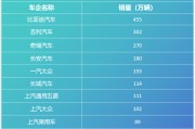 比亚迪30.55%复购率一骑绝尘，揭秘存量市场增长密码