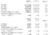 交通银行：一季度实现归母净利润261.62亿元，同比增长3.11%
