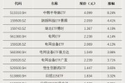 这些ETF，显著“吸金”