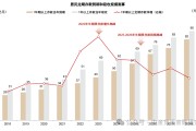 一季度“存款搬家”去哪儿了？流向多点开花，流入寿险1.5万亿元