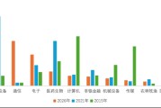 3500点的创业板指贵吗？这次的3500和历史有何不同？