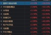 A股，罕见一幕！多只连续跌停股同日开板，半导体产业链集体爆发