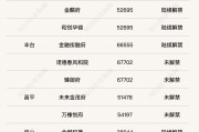 “被围困的6年”：北京限竞房陆续解禁入市，一场“错时”的价值回归