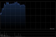 金力永磁午前涨逾4% 机构看好稀土关键战略资源投资价值
