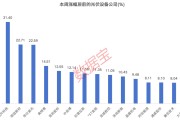 光伏“反内卷”持续发力，业绩拐点显现！这些盈利股获融资客抢筹