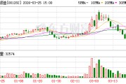 三联锻造：公司未向宇树科技供货