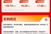 上证指数尾盘走低跌0.82%，两市超3800股下跌｜华宝基金3A日报（2026.3.13）