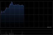 开拓药业-B午前涨超8% 2026年度销售收入已超去年全年