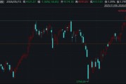 ETF日报：短期来看，市场或将持续一段时间的高位震荡整理格局