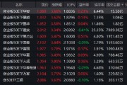 创指创近11年新高！创业板50ETF华安（159949）大涨3.68%近5日吸金9.8亿，机构：第二阶段上涨行情始于足下