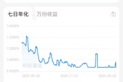 刚刚，余额宝7日年化收益率破“1”！影响7.9亿人