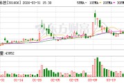 借力智能存储业务东风，绿联科技营收飙升53.83%，却遭股东高管接连减持近十亿元
