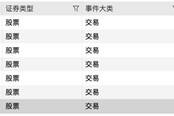 7只A股明日复牌！5只复牌后将被“*ST”