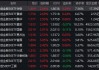 算力、半导体全线爆发！创业板50ETF华安（159949）成交17.39亿领跑同类 机构：A股上行第三阶段开启