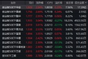 算力、半导体全线爆发！创业板50ETF华安（159949）成交17.39亿领跑同类 机构：A股上行第三阶段开启
