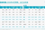 同比暴涨超60%！这家新势力杀进国内前十