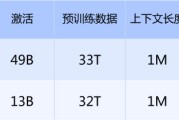 海外评测DeepSeek-V4：智能体任务排名开源第一，幻觉率上升，Token消耗大
