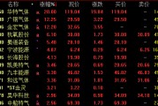 301486，20%直线涨停！