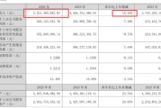 营收狂飙至52亿却利润下滑，中宠股份为何“越卖越不赚钱”？