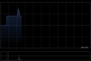 中金：维持复锐医疗科技跑赢行业评级 下调目标价至4.50港元
