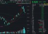 港股硬科技四连跌？规模最大港股通信息技术ETF华宝（159131）续跌1.6%，机构：短期回调后性价比显现