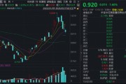 港股硬科技四连跌？规模最大港股通信息技术ETF华宝（159131）续跌1.6%，机构：短期回调后性价比显现
