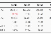 【东吴电新】宁德时代2026年一季报点评：龙头份额再提升，业绩持续超预期