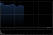 百济神州绩后高开近7% 第一季度净利润同比增长178.02倍