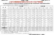 上汽集团：1月销售32.7万辆，同比增长23.9%