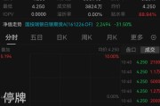 国投白银LOF再度跌停，最新溢价率为88.94%！昨日净值下跌31.5%，创公募基金单日下跌历史纪录