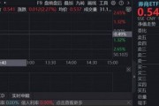行业并表监管落地，龙头券商集体异动！华宝基金券商ETF（512000）涨超2%！