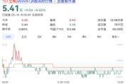 002047、000608，摘帽！明日停牌