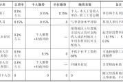 一文算清长护险“费率制”：月入5000交多少？财政如何补？