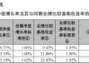 A500ETF南方（159352）去年为持有人赚42.58亿，管理人加仓80%，华泰证券增持50亿份，中国人寿加码10亿份