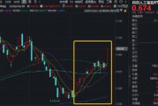 不寒而栗？寒武纪重获“A股股王”称号！科创人工智能指数一度领跑全市场！重仓国产AI的589520暴涨近6%！