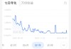 余额宝收益率“破1”！为何收益越降，资金反而越涌？