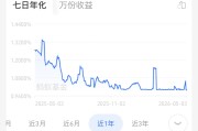 余额宝收益率“破1”！为何收益越降，资金反而越涌？
