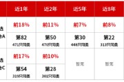 华商基金童立：重视“反内卷”与“双碳”潜在经济含义与投资机会